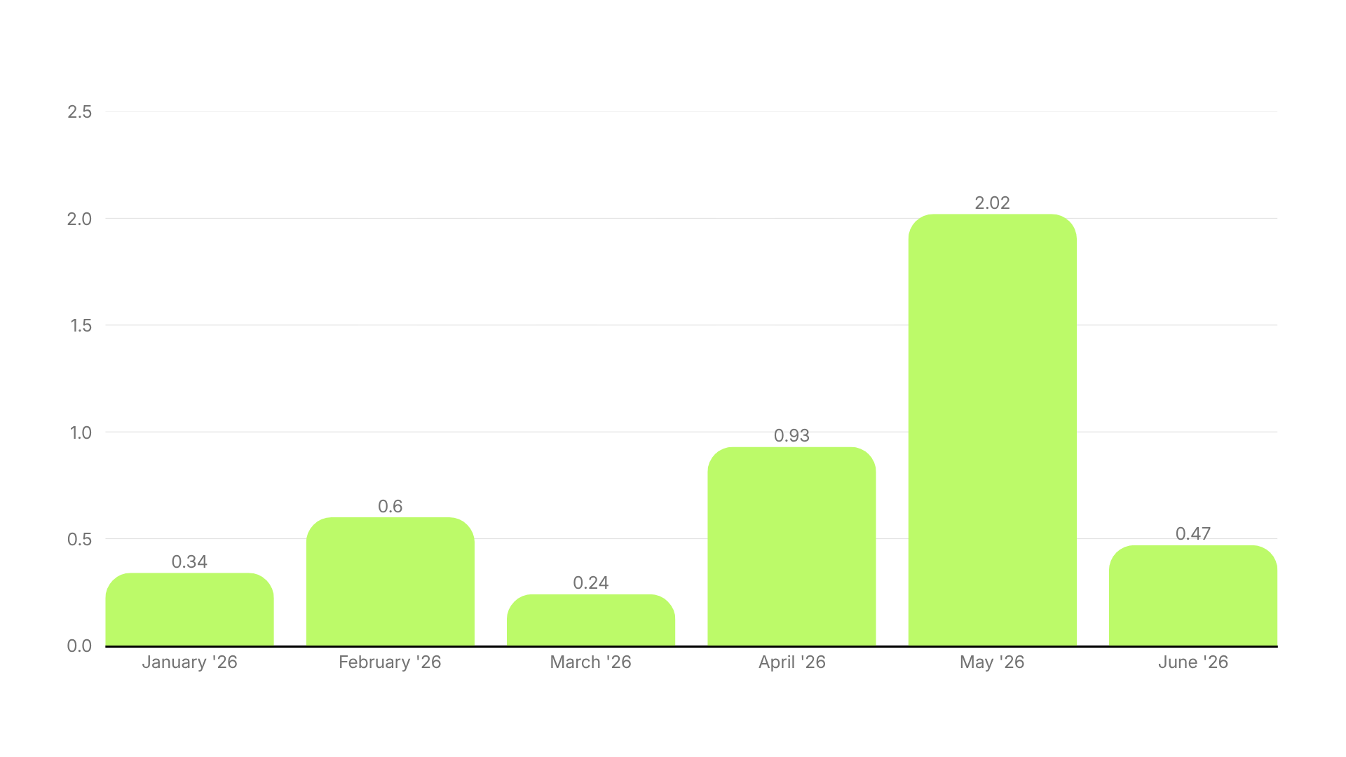 Video Ad Hook Rate Benchmarks H1 2026