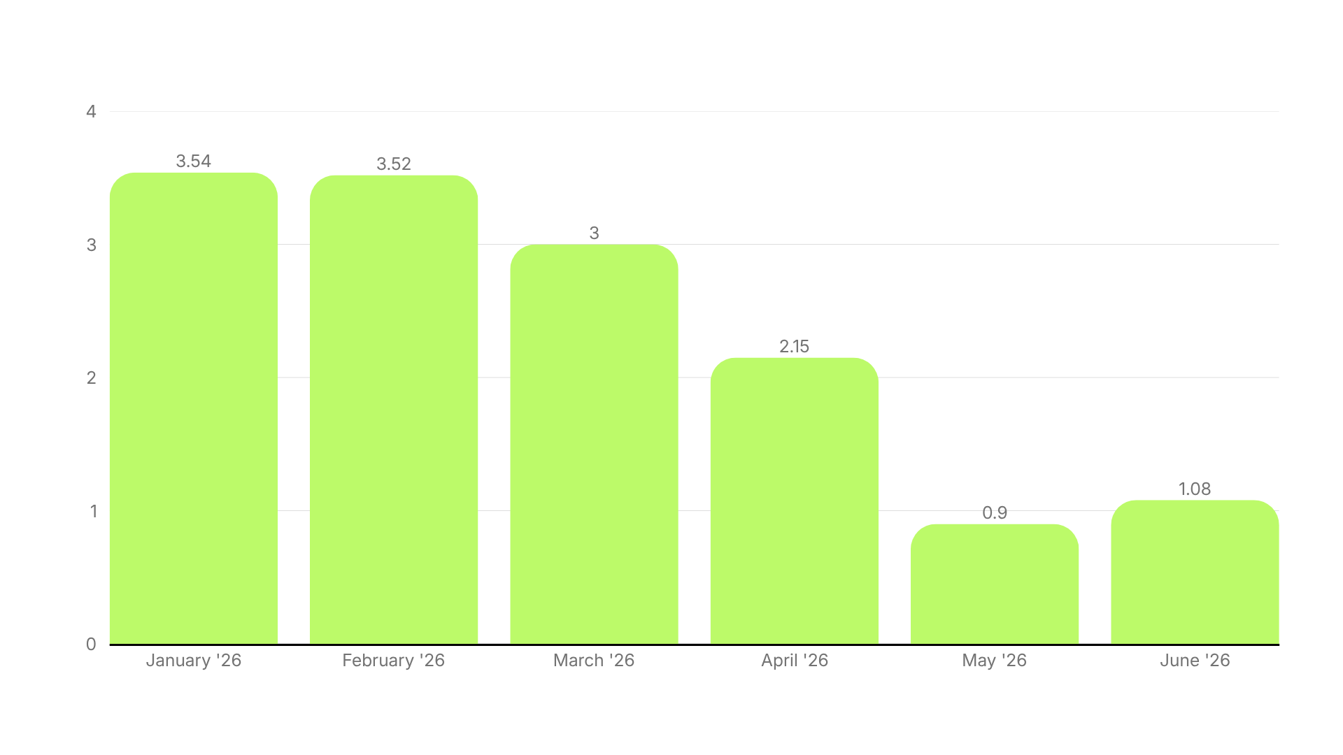 Video Ad Hook Rate Benchmarks H1 2026