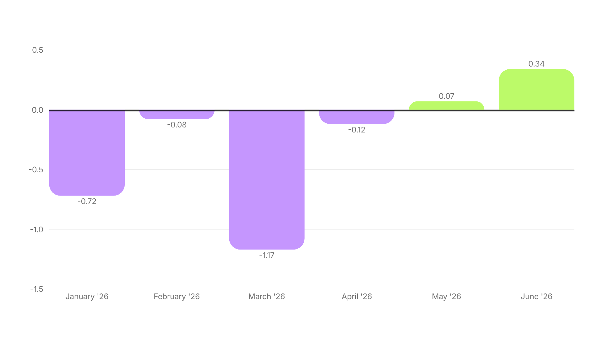 Video Ad Hook Rate Benchmarks H1 2026