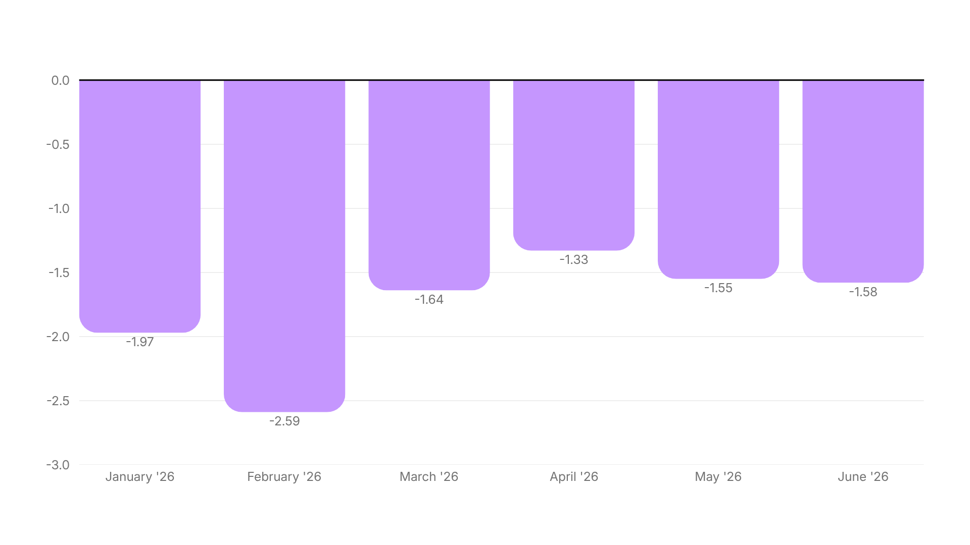 Video Ad Hook Rate Benchmarks H1 2026