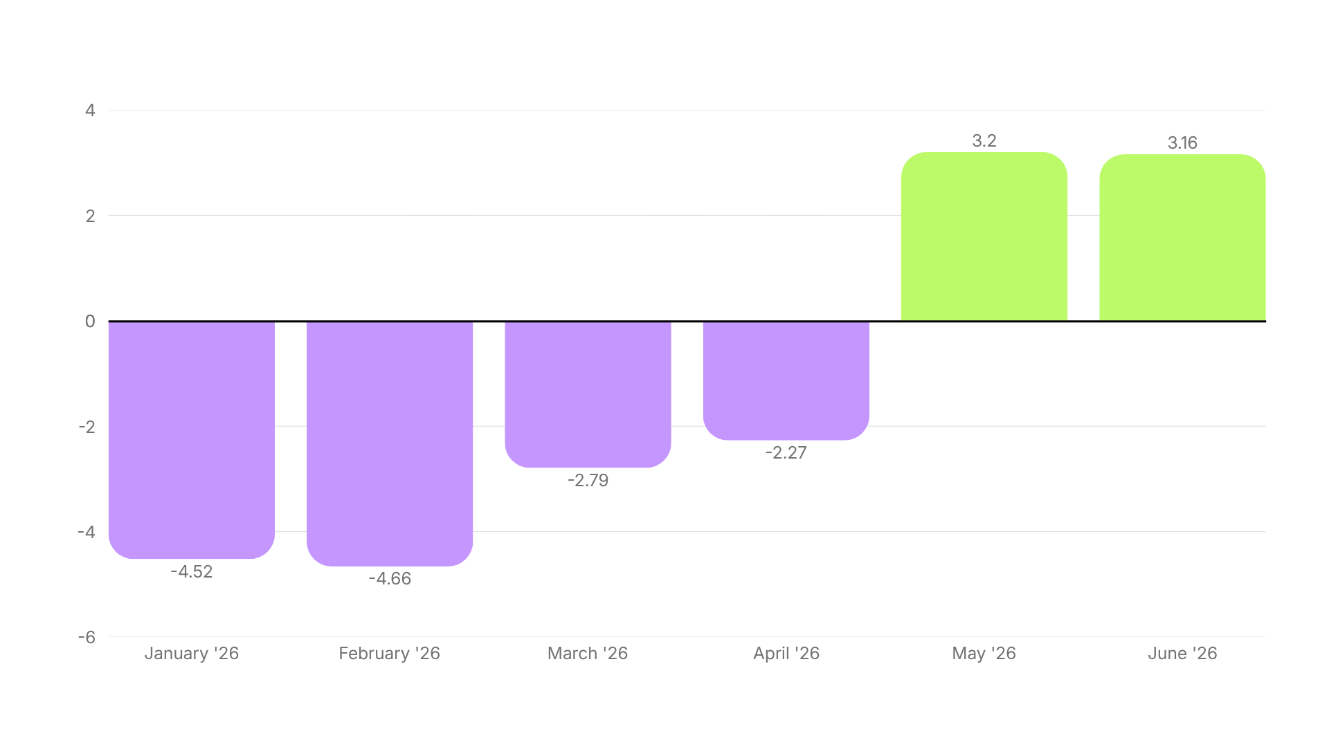 Video Ad Hook Rate Benchmarks H1 2026