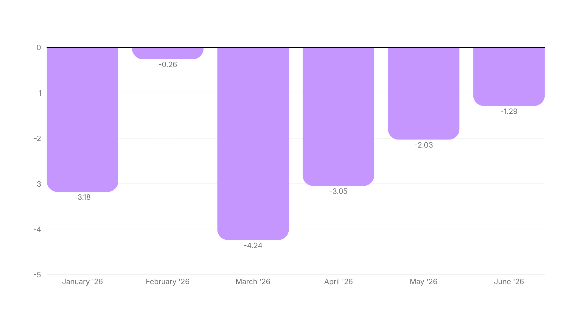 Video Ad Hook Rate Benchmarks H1 2026