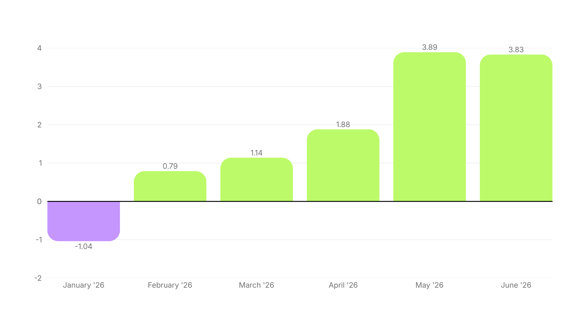 Video Ad Hook Rate Benchmarks H1 2026