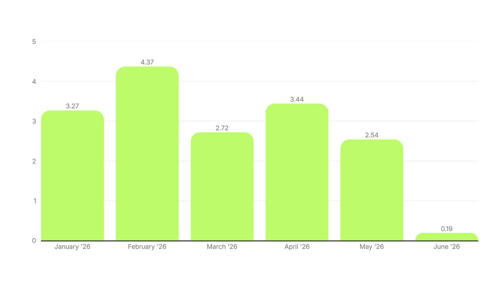 Video Ad Hook Rate Benchmarks H1 2026