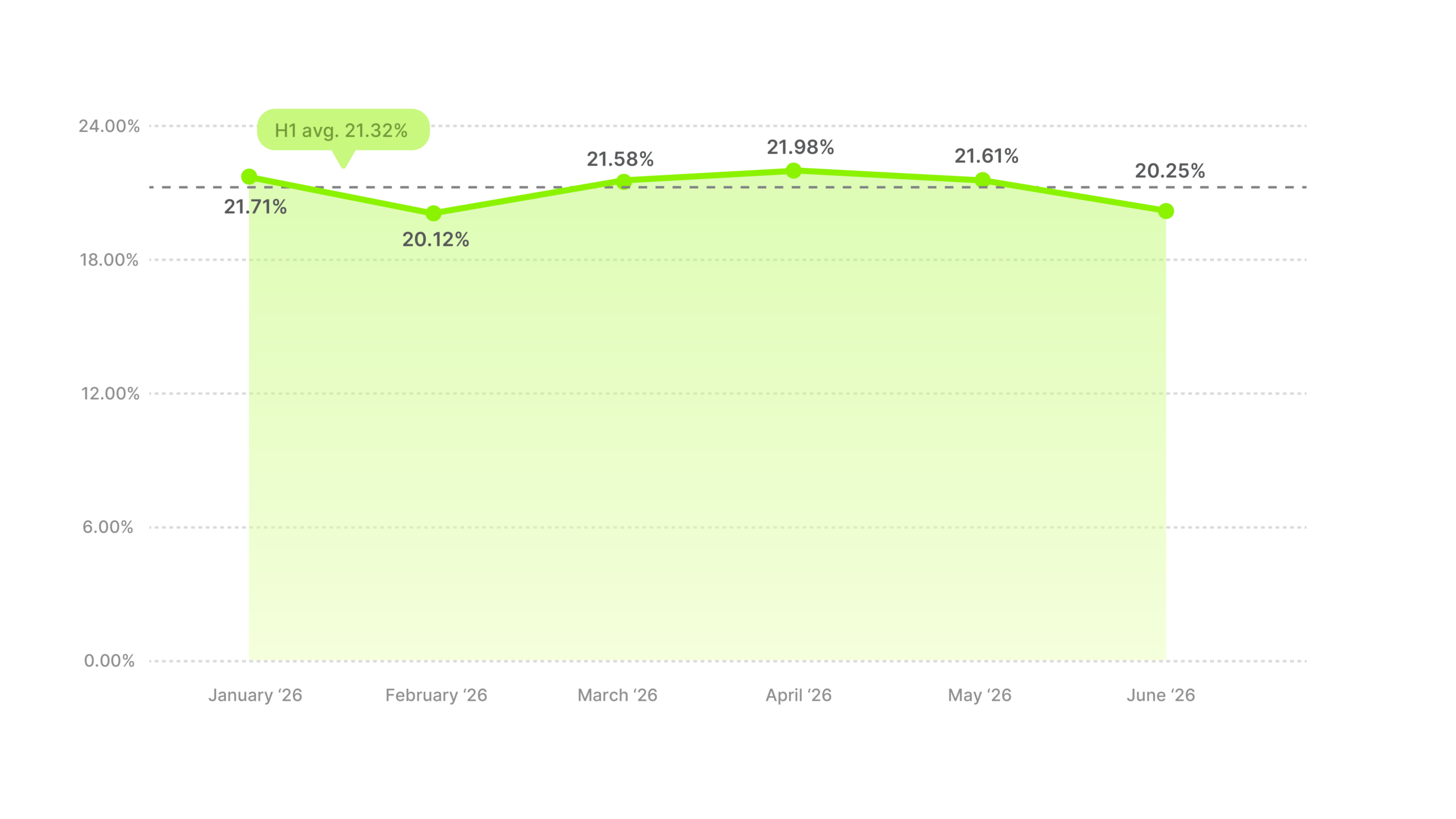 Video Ad Hook Rate Benchmarks H1 2026