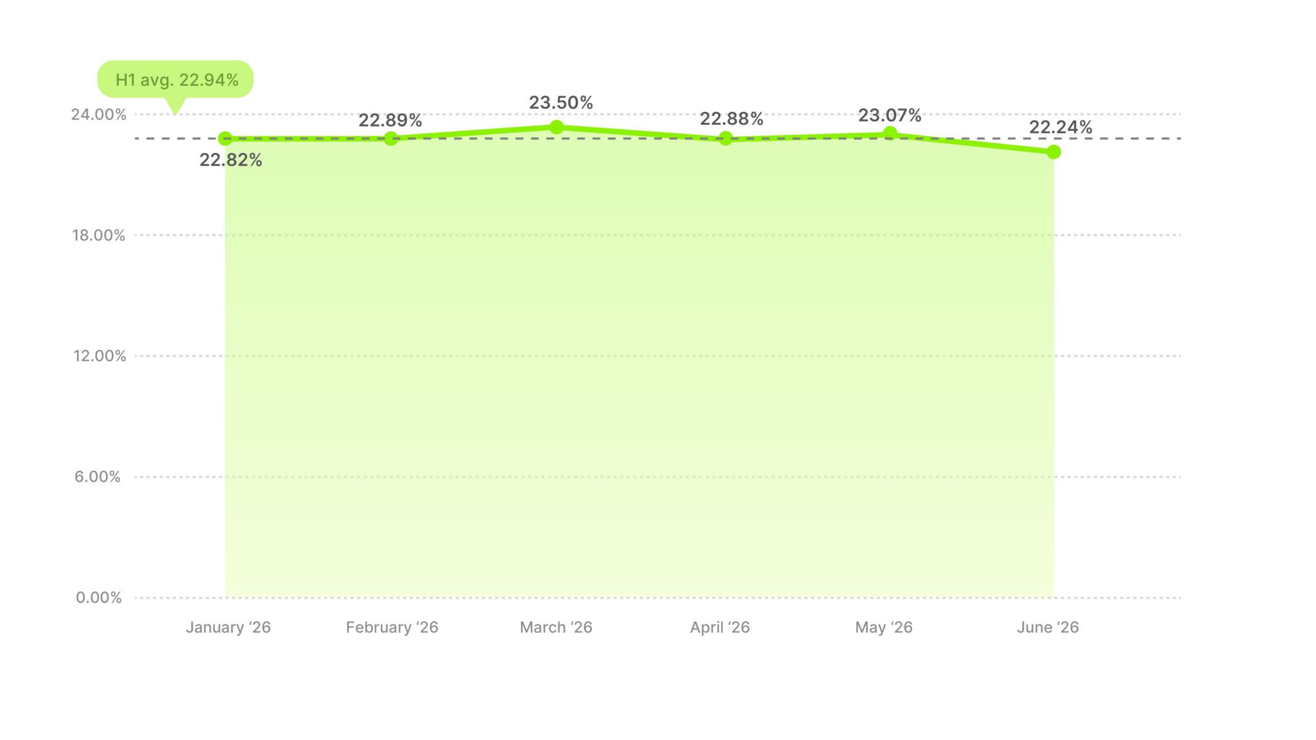 Video Ad Hook Rate Benchmarks H1 2026