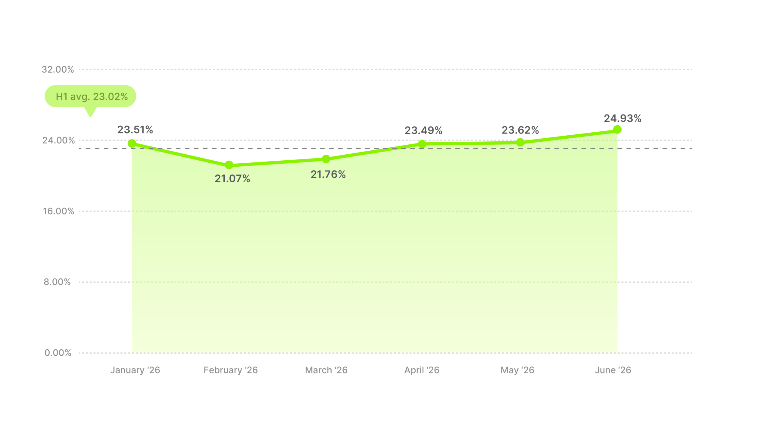 Video Ad Hook Rate Benchmarks H1 2026