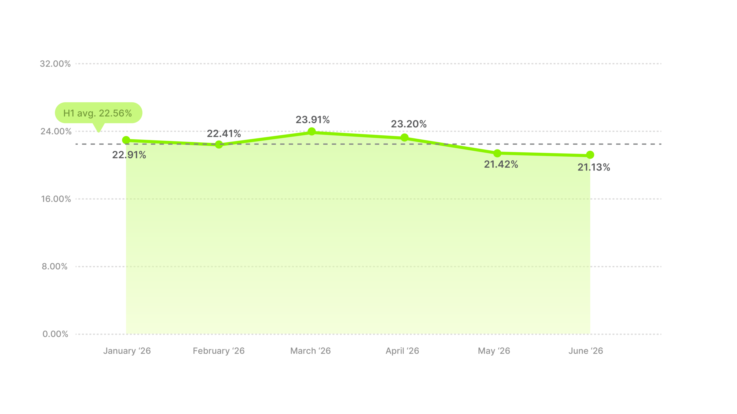 Video Ad Hook Rate Benchmarks H1 2026