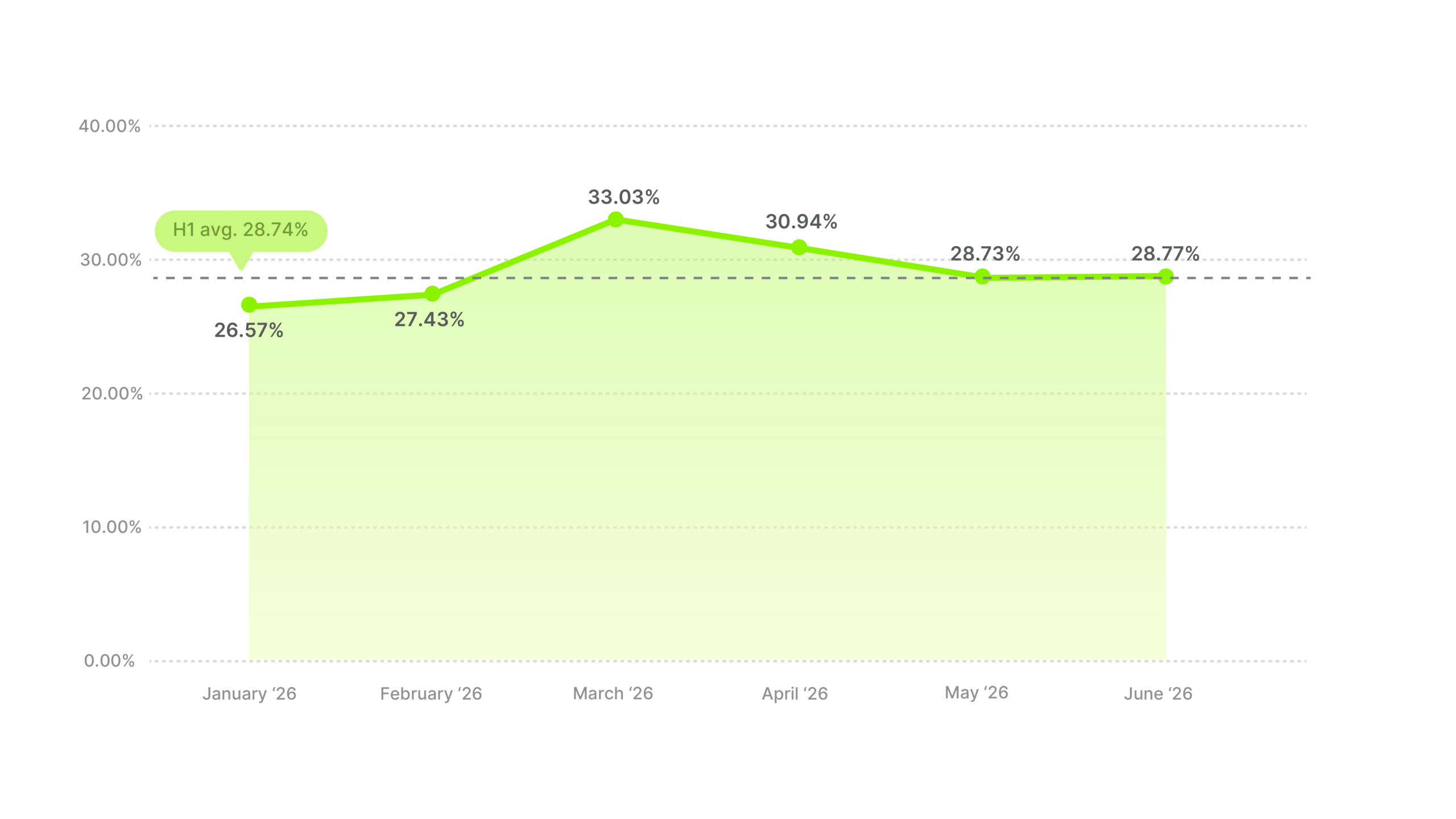 Video Ad Hook Rate Benchmarks H1 2026