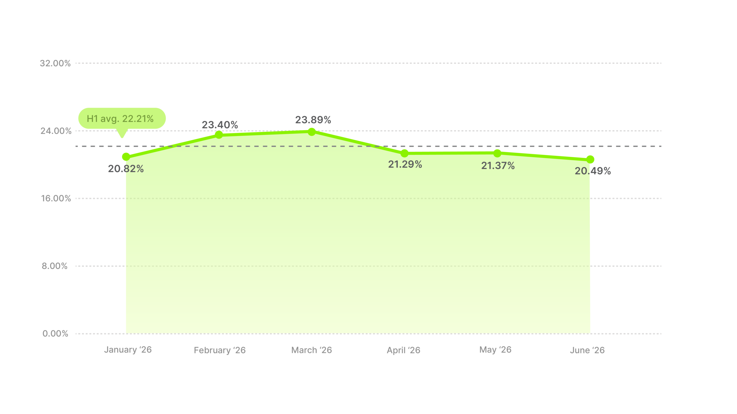 Video Ad Hook Rate Benchmarks H1 2026