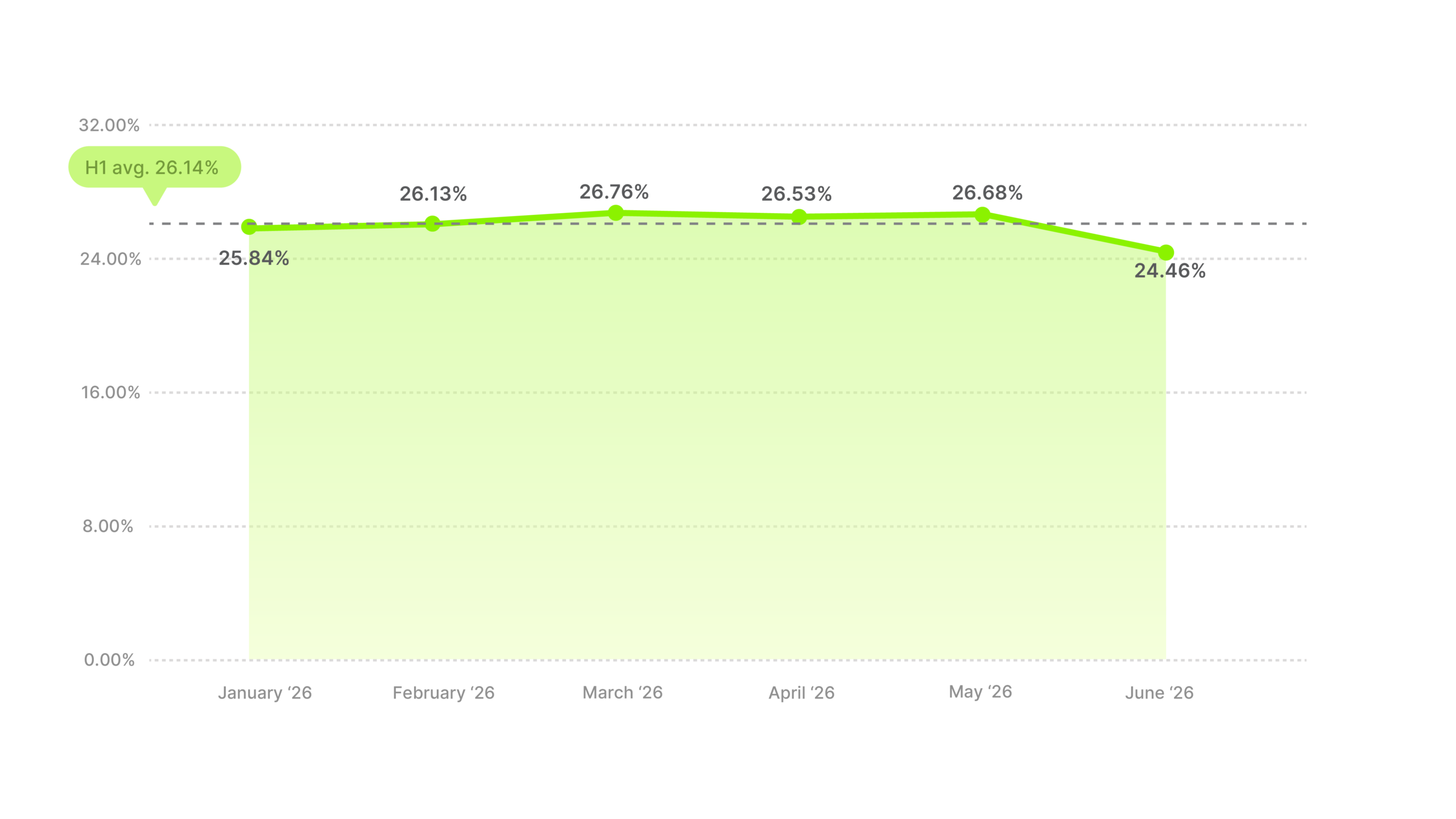 Video Ad Hook Rate Benchmarks H1 2026