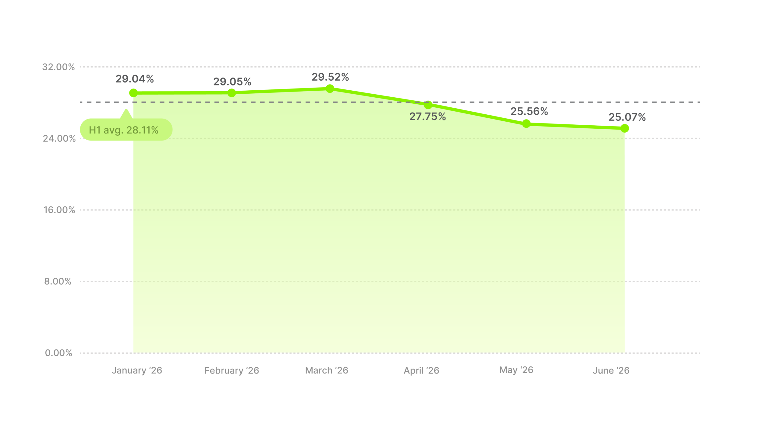 Video Ad Hook Rate Benchmarks H1 2026