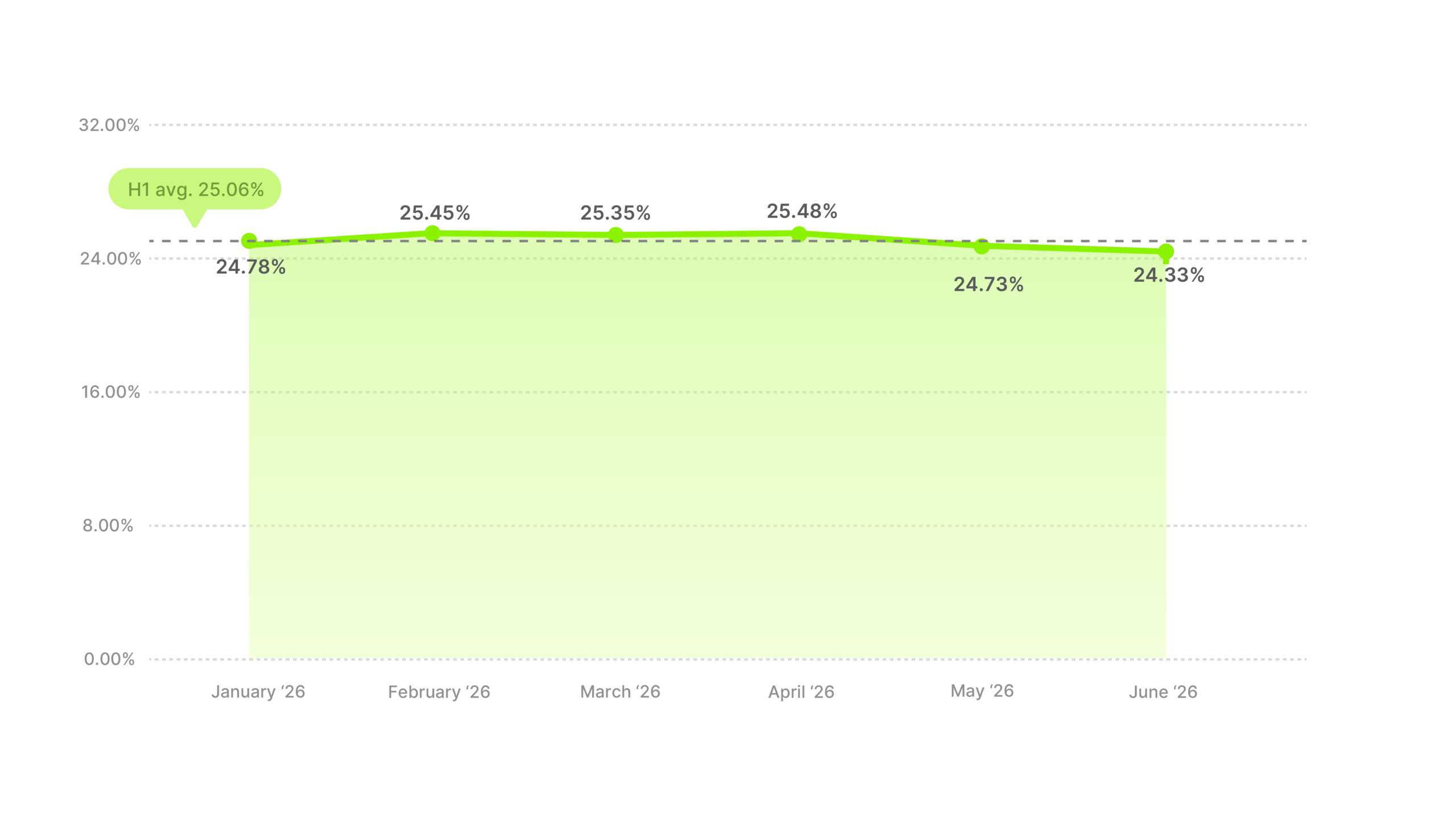 Video Ad Hook Rate Benchmarks H1 2026