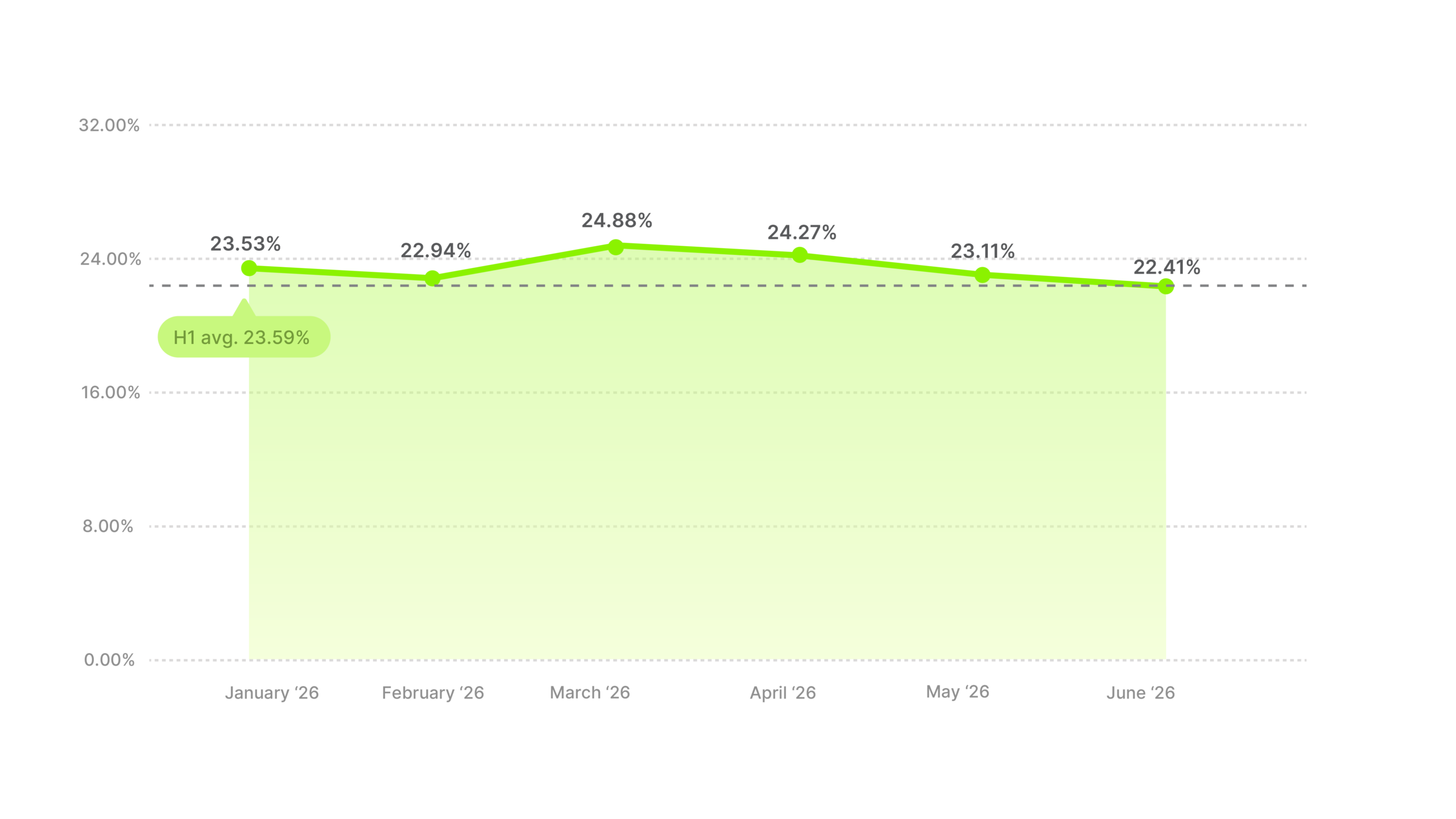 Video Ad Hook Rate Benchmarks H1 2026