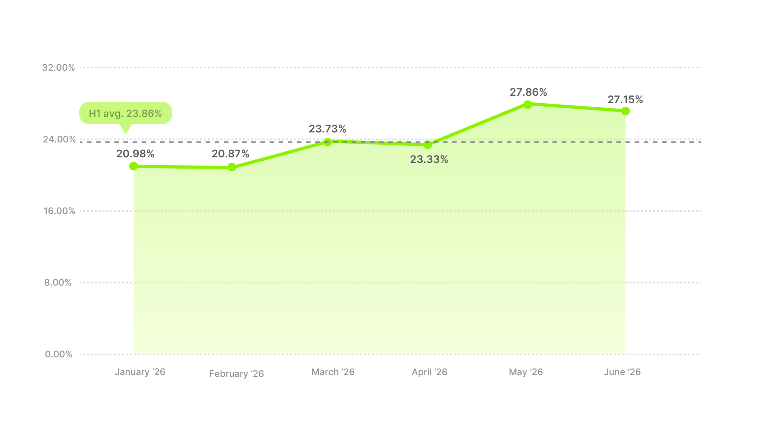 Video Ad Hook Rate Benchmarks H1 2026
