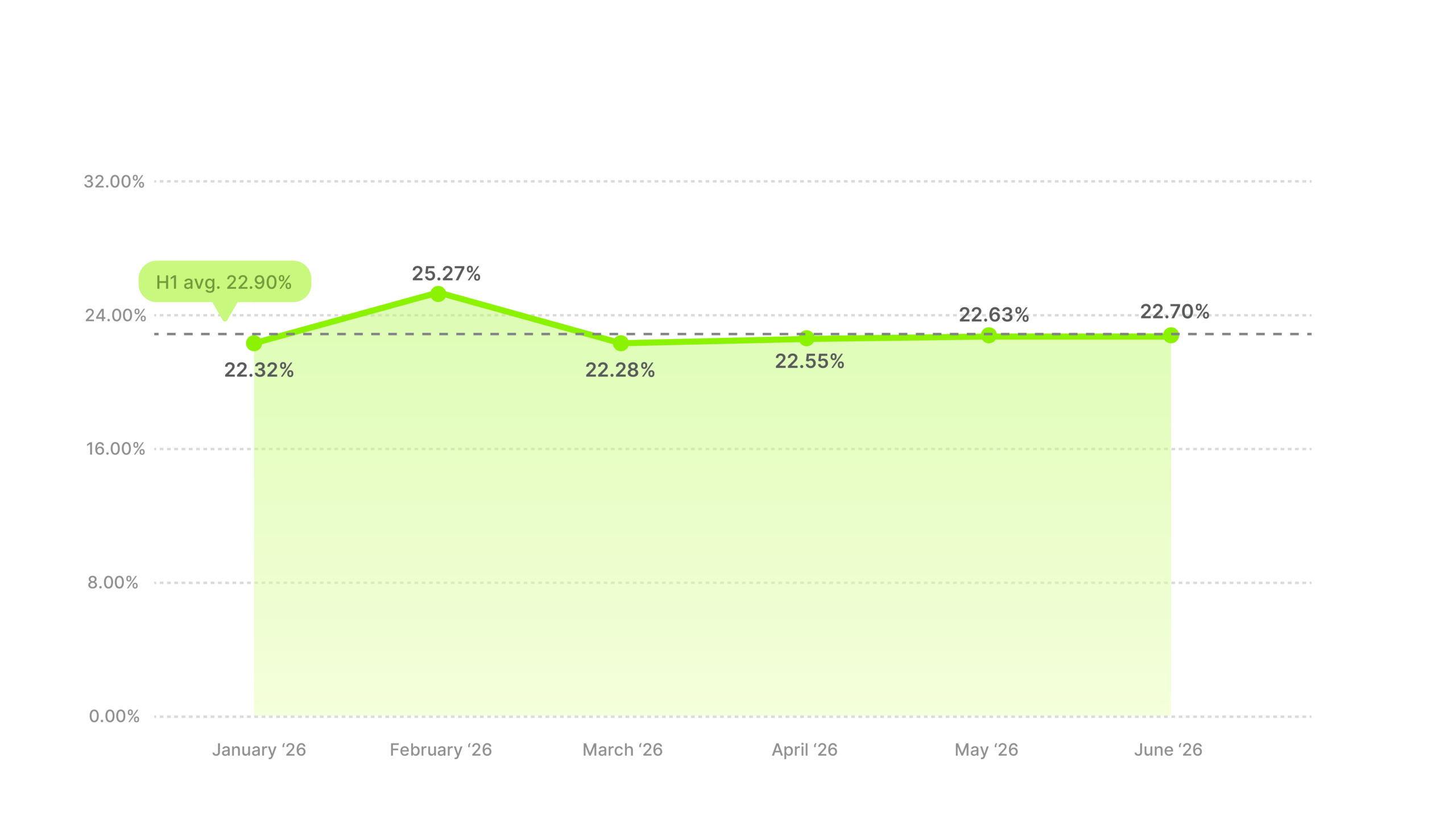 Video Ad Hook Rate Benchmarks H1 2026