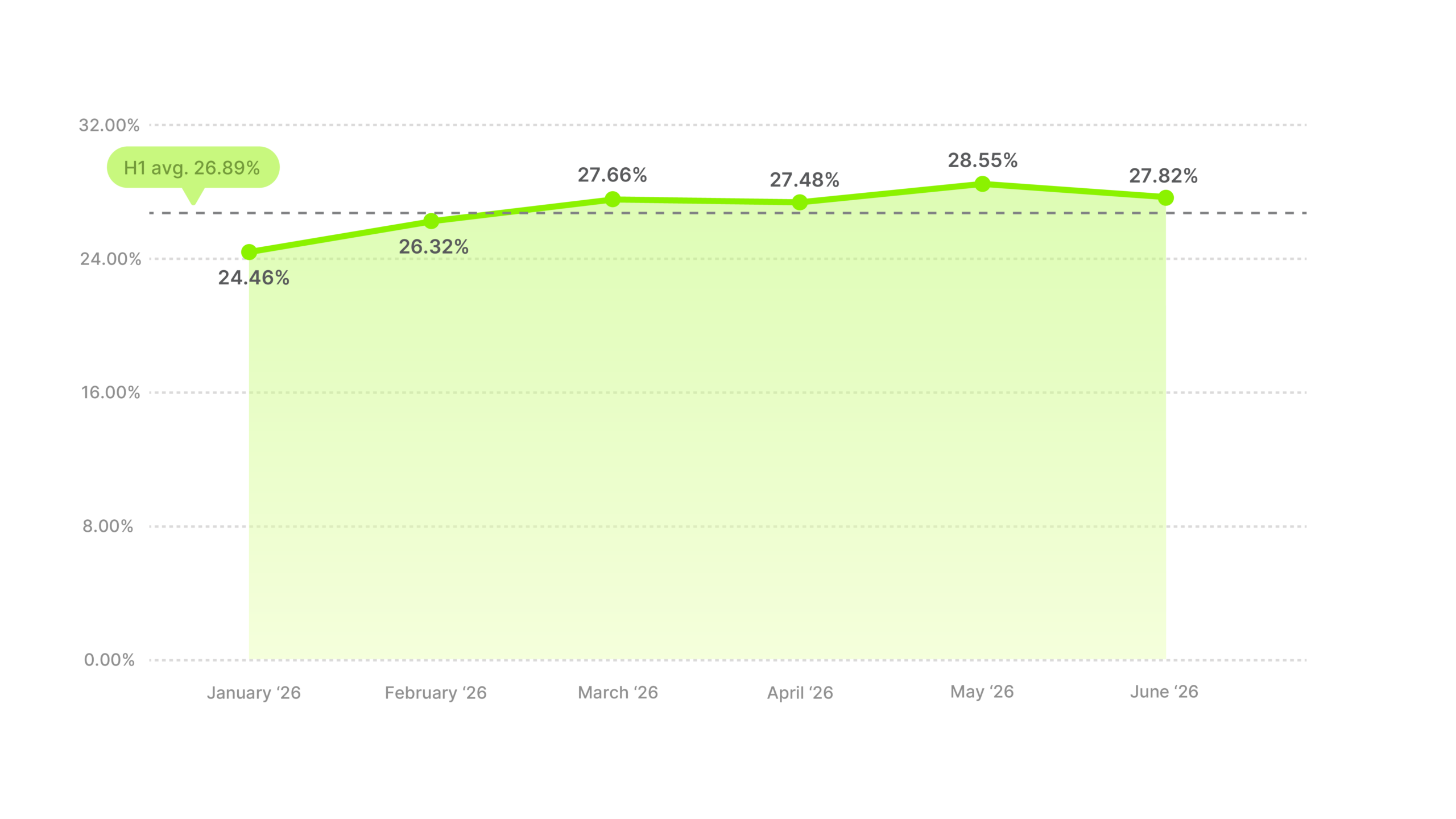 Video Ad Hook Rate Benchmarks H1 2026