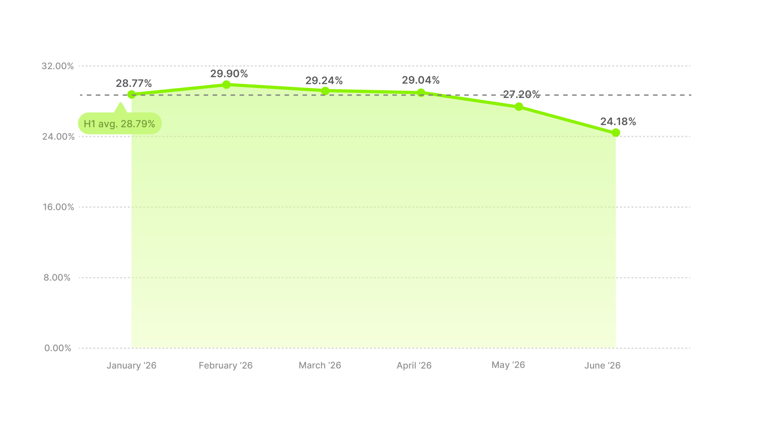 Video Ad Hook Rate Benchmarks H1 2026