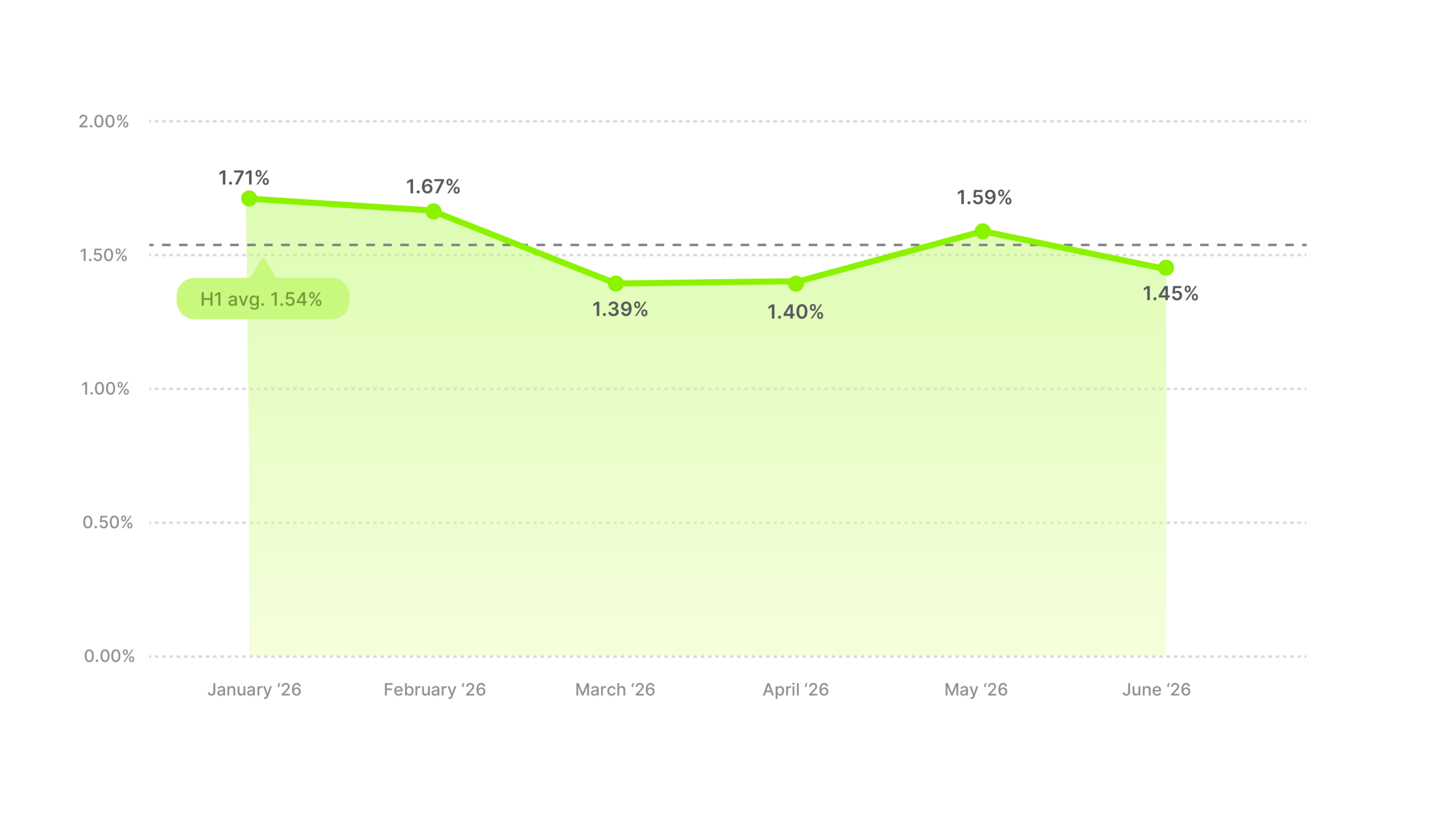Video Ad CTR Benchmarks H1 2026