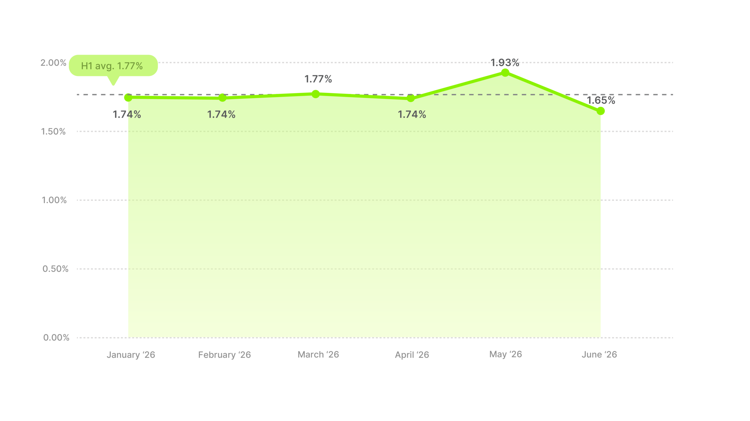 Video Ad CTR Benchmarks H1 2026