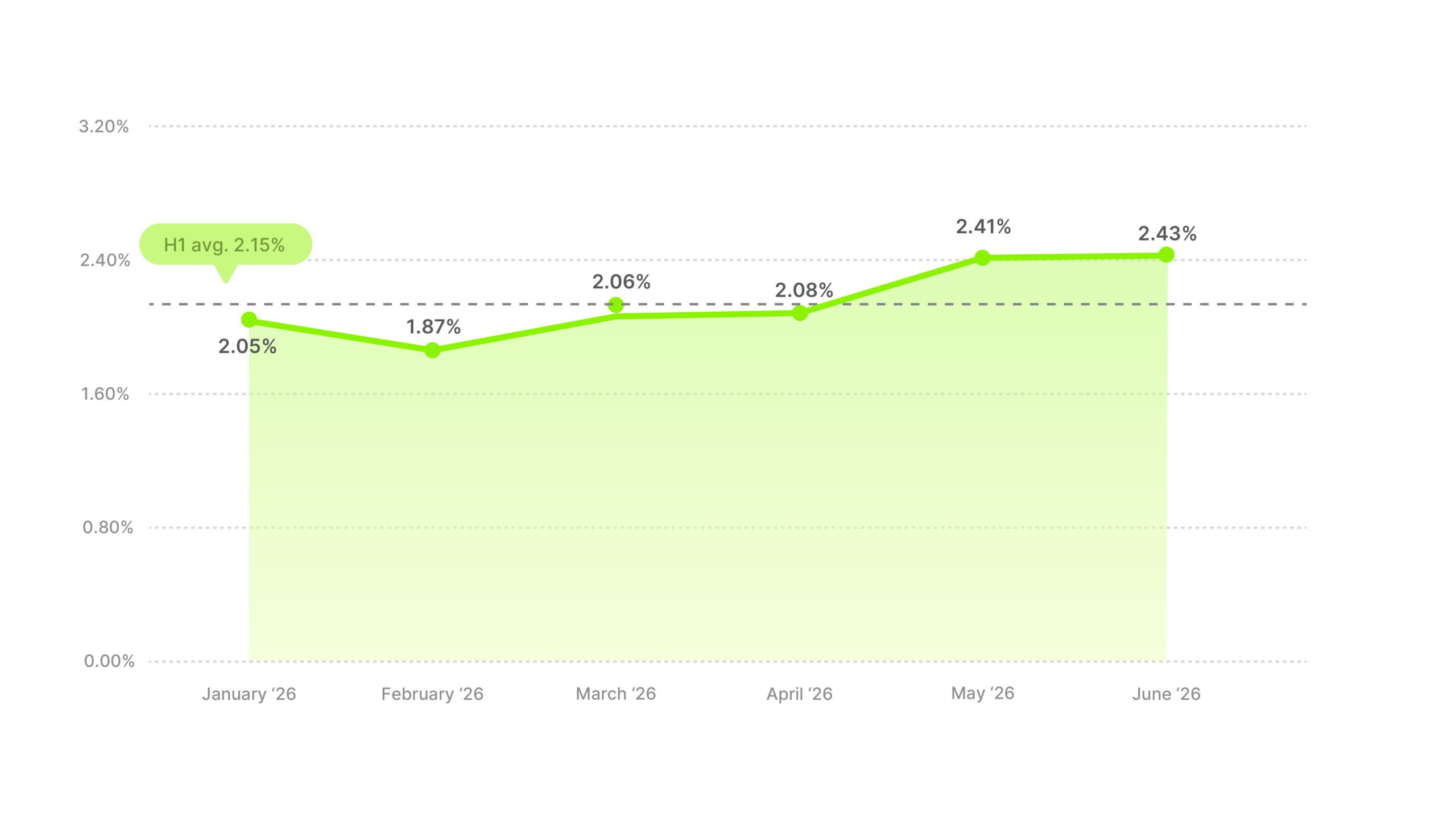 Video Ad CTR Benchmarks H1 2026