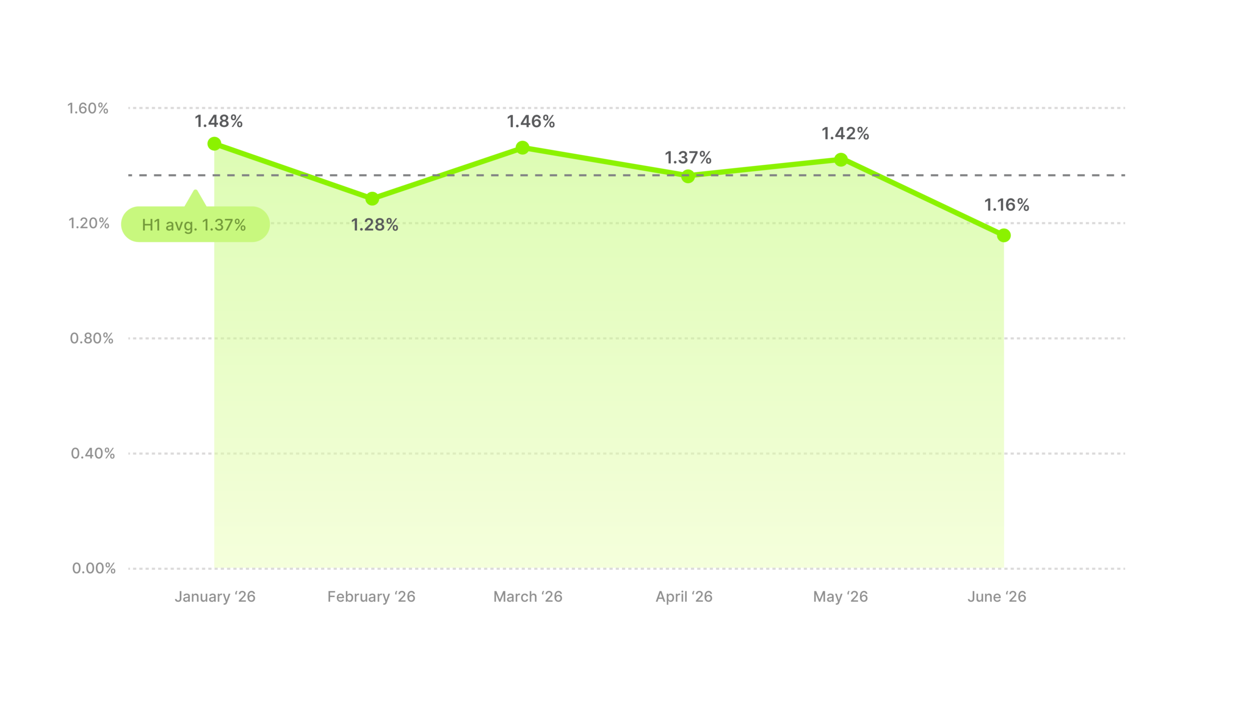 Video Ad CTR Benchmarks H1 2026