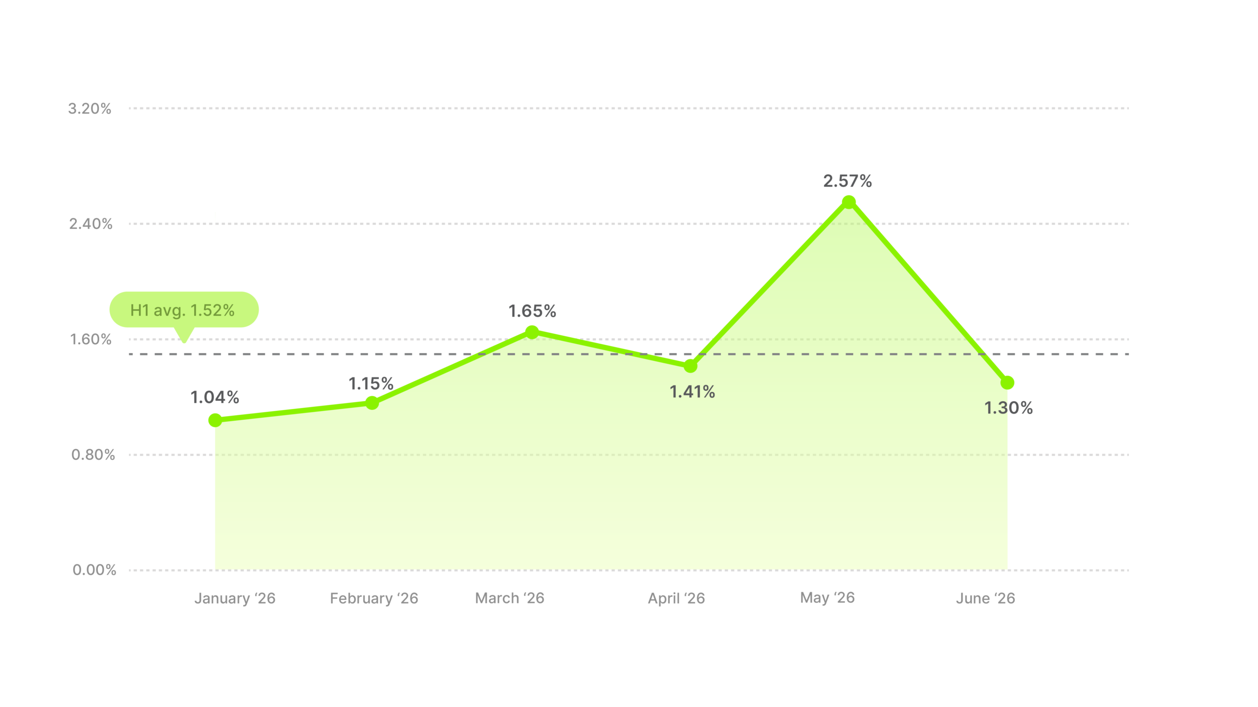 Video Ad CTR Benchmarks H1 2026