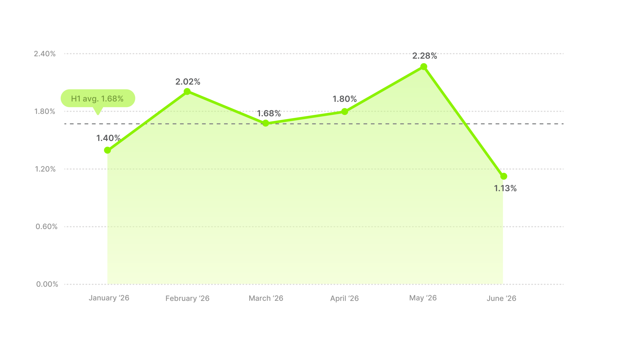 Video Ad CTR Benchmarks H1 2026