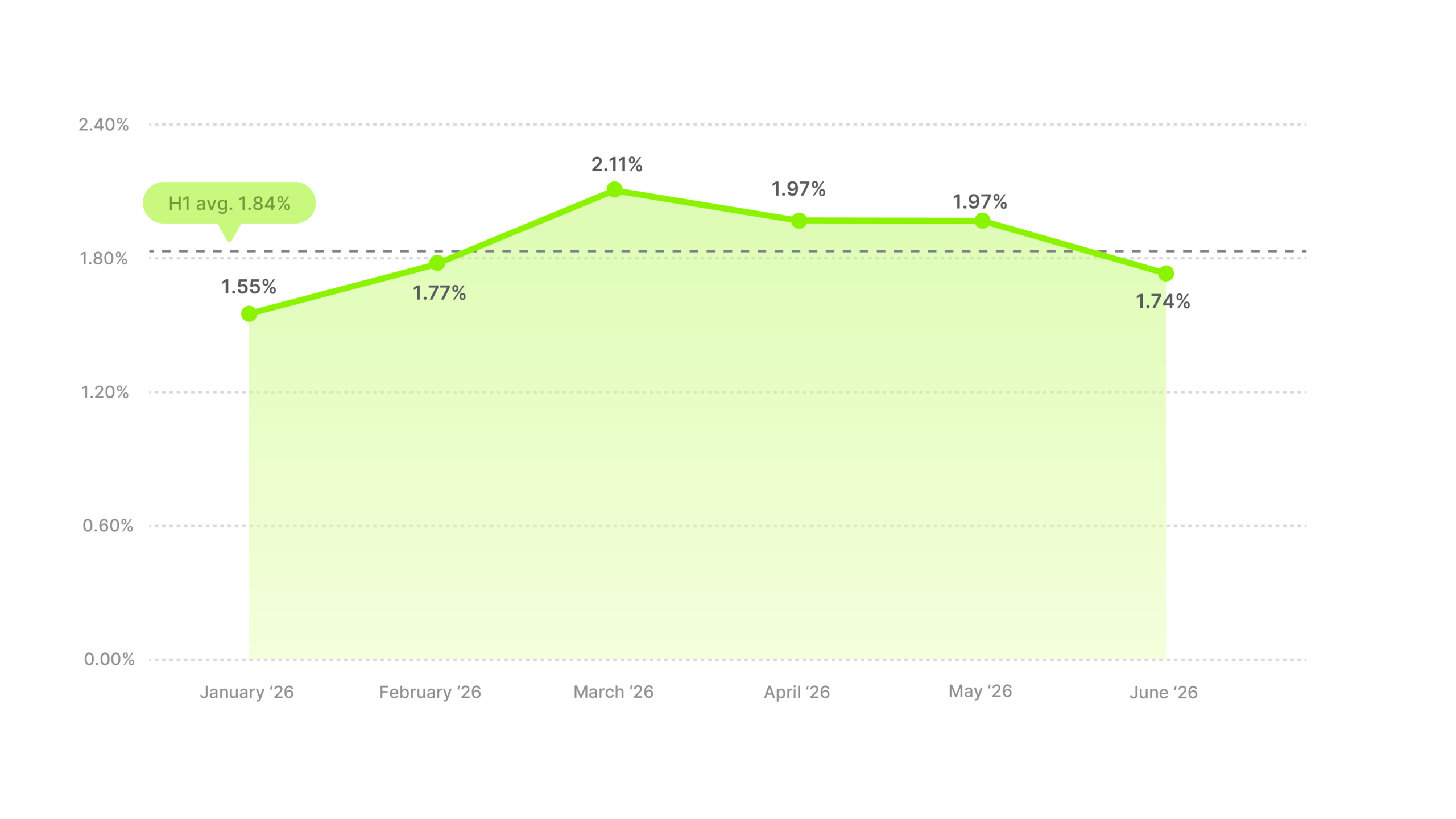 Video Ad CTR Benchmarks H1 2026