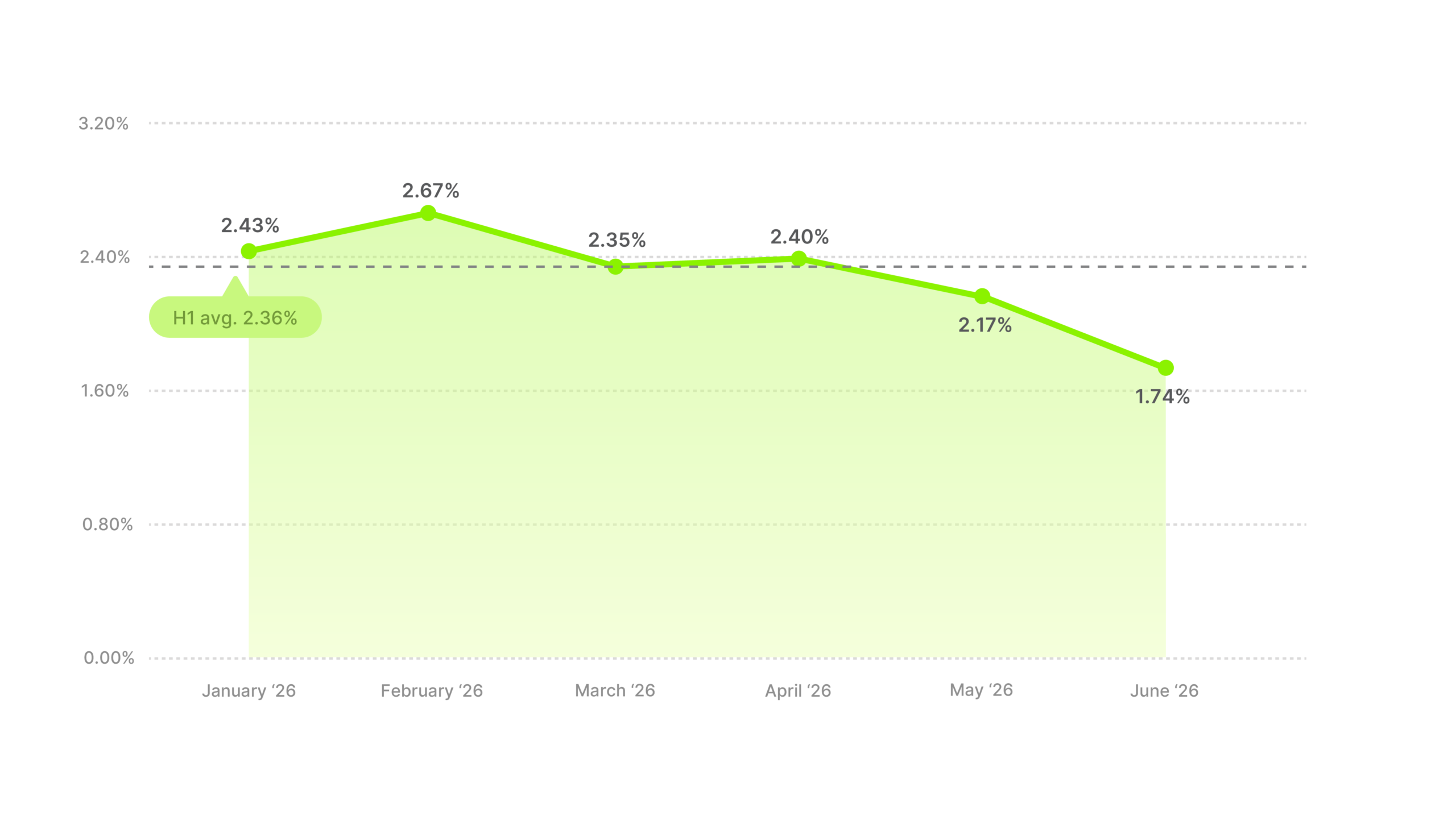 Video Ad CTR Benchmarks H1 2026
