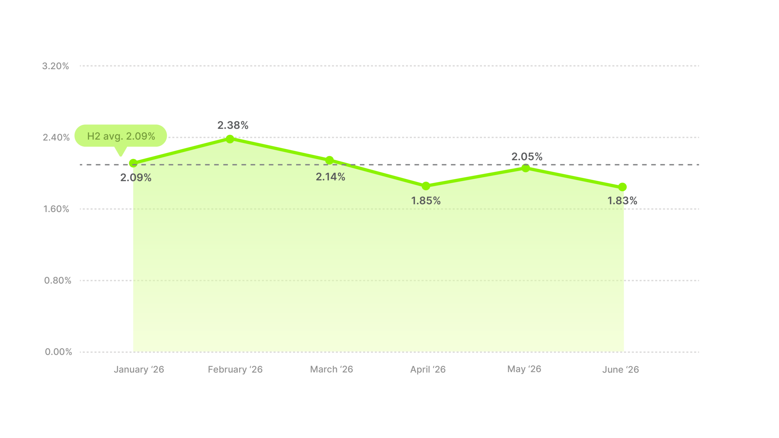Video Ad CTR Benchmarks H1 2026