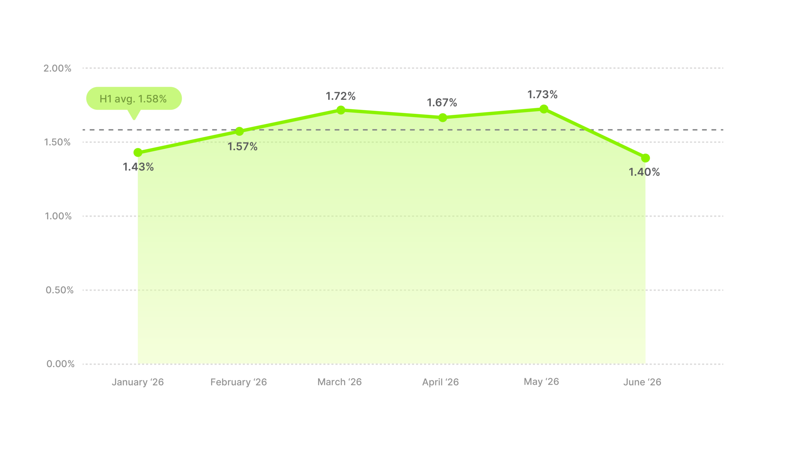 Video Ad CTR Benchmarks H1 2026