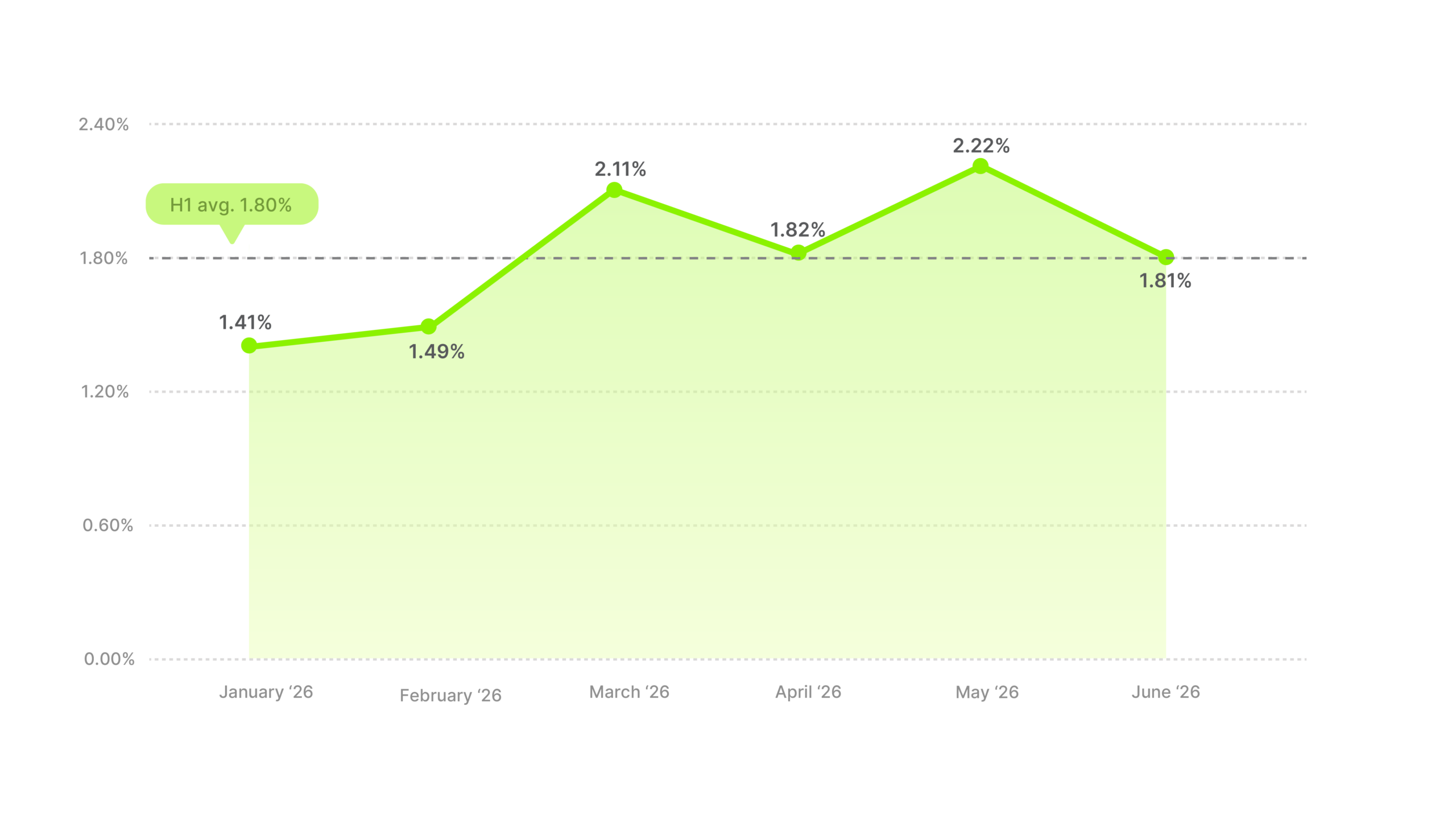 Video Ad CTR Benchmarks H1 2026