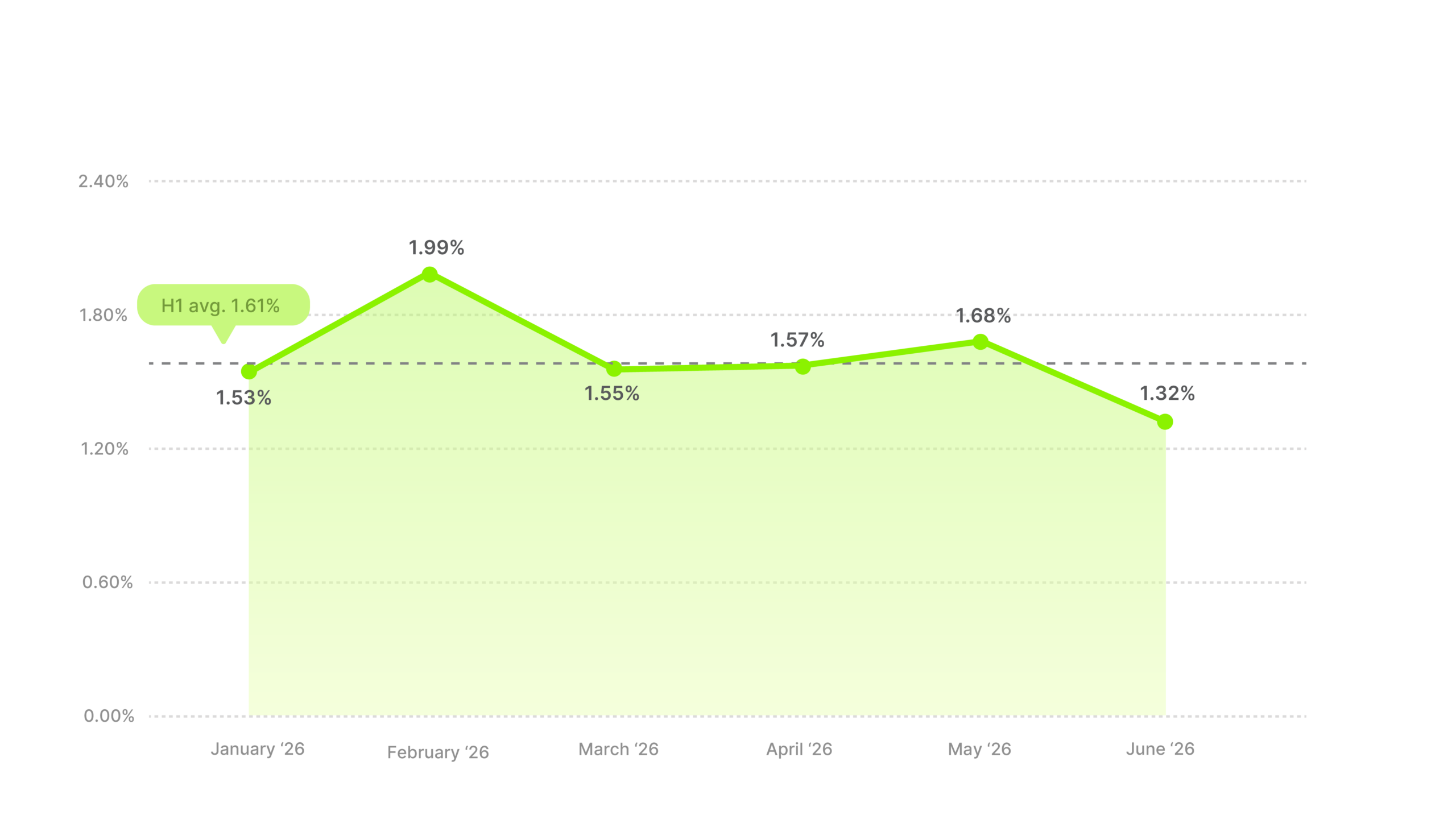 Video Ad CTR Benchmarks H1 2026