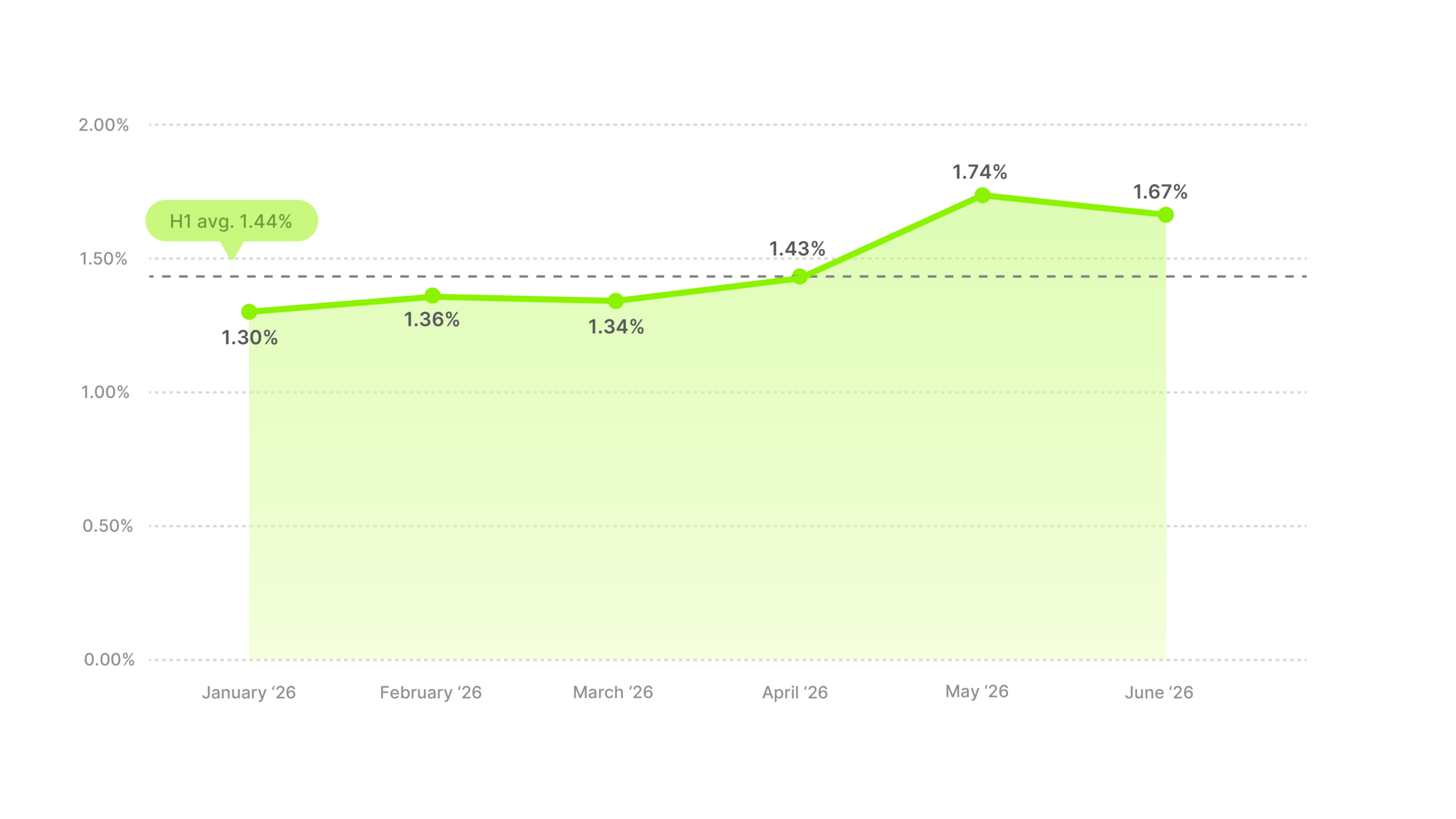 Video Ad CTR Benchmarks H1 2026