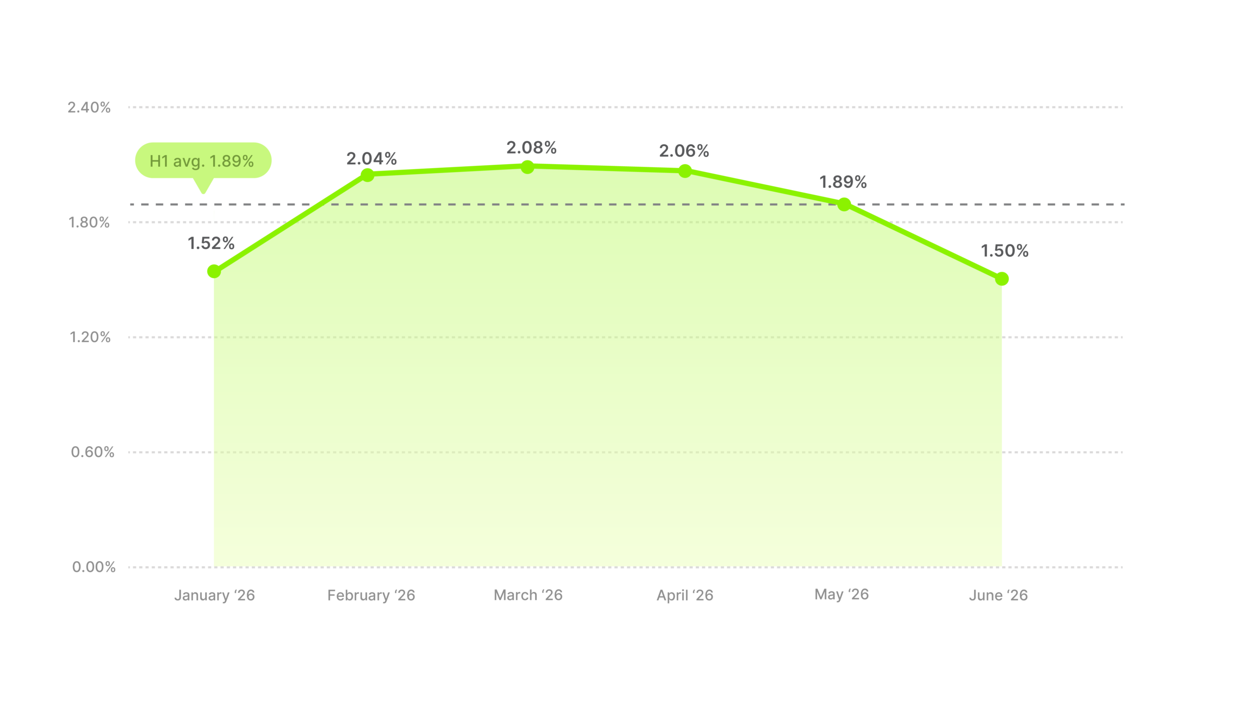 Video Ad CTR Benchmarks H1 2026